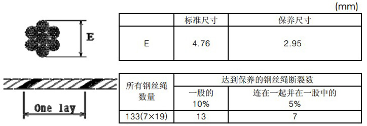 KHC气动平衡器钢丝绳断裂磨损的保养期