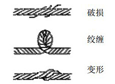 KHC气动平衡器钢丝绳保养